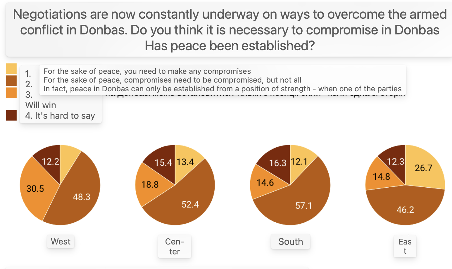 ua-compromise-on-donbas