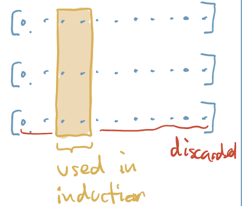 Durkheim and induction