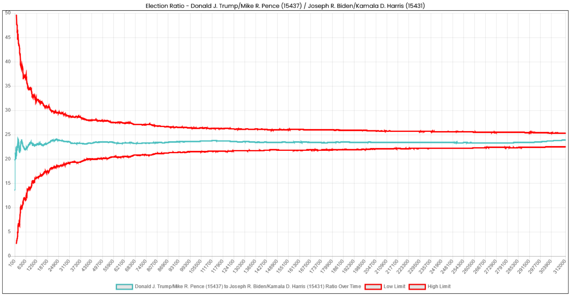 Good signature according to J.O&rsquo;D.