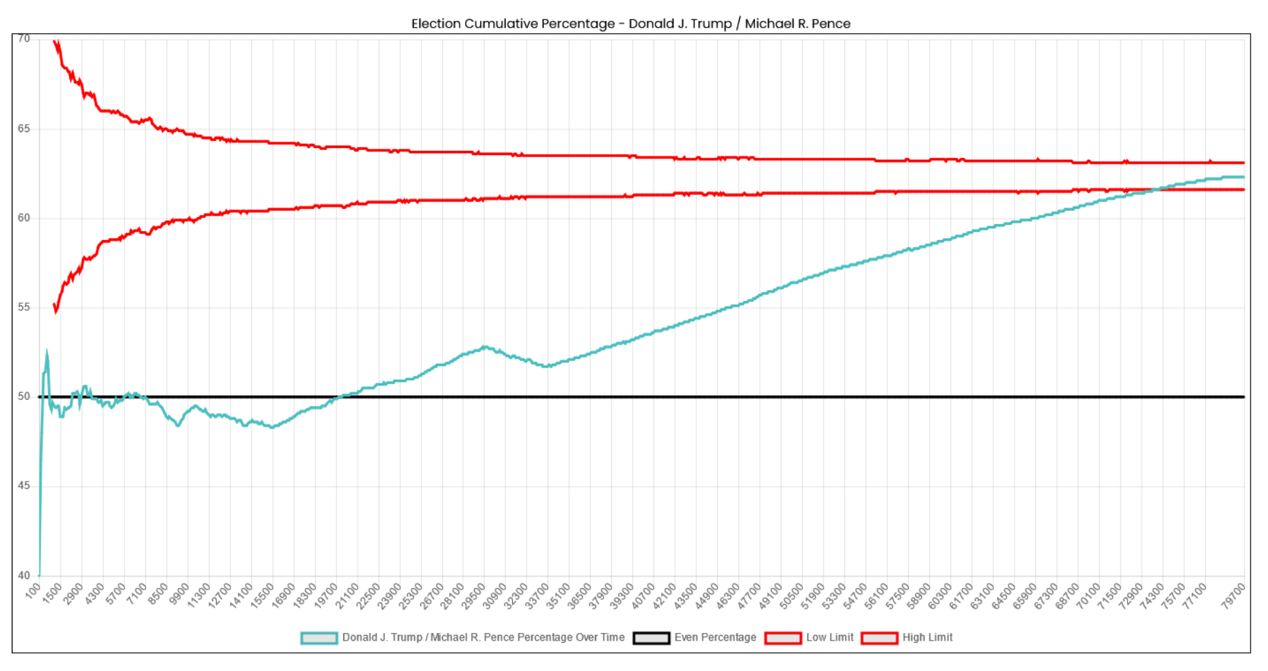 The Mesa signature pattern according to J.O&rsquo;D.